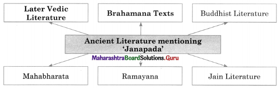 Maharashtra-Board-Class-11-History-Solutions-Chapter-5-Janapadas-and-Republics-3-Q1.1