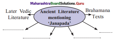 Maharashtra-Board-Class-11-History-Solutions-Chapter-5-Janapadas-and-Republics-3-Q1
