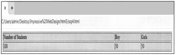 Maharashtra-Board-Class-11-Information-Technology-Practicals-Skill-Set-2-Web-Designing-HTML-5-SOP-4.2