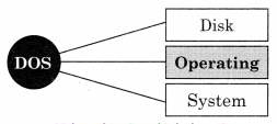 Maharashtra-Board-Class-11-Information-Technology-Solutions-Chapter-1-Basics-of-Information-Technology-1-Q1.1