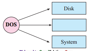 Maharashtra-Board-Class-11-Information-Technology-Solutions-Chapter-1-Basics-of-Information-Technology-1-Q1