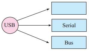 Maharashtra-Board-Class-11-Information-Technology-Solutions-Chapter-1-Basics-of-Information-Technology-1-Q3