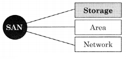 Maharashtra-Board-Class-11-Information-Technology-Solutions-Chapter-1-Basics-of-Information-Technology-1-Q5.1