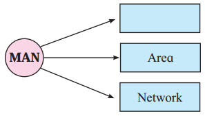Maharashtra-Board-Class-11-Information-Technology-Solutions-Chapter-1-Basics-of-Information-Technology-1-Q5