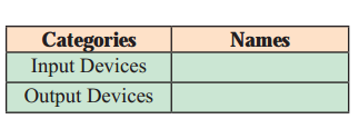 Maharashtra-Board-Class-11-Information-Technology-Solutions-Chapter-1-Basics-of-Information-Technology-2-Q1