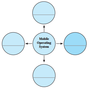 Maharashtra-Board-Class-11-Information-Technology-Solutions-Chapter-1-Basics-of-Information-Technology-5-Q1