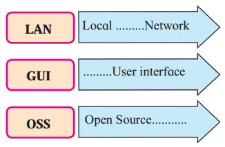 Maharashtra-Board-Class-11-Information-Technology-Solutions-Chapter-1-Basics-of-Information-Technology-8-Q1