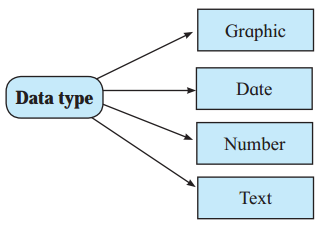 Maharashtra-Board-Class-11-Information-Technology-Solutions-Chapter-2-Introduction-to-DBMS-1-Q1