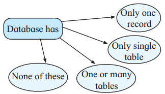 Maharashtra-Board-Class-11-Information-Technology-Solutions-Chapter-2-Introduction-to-DBMS-1-Q4