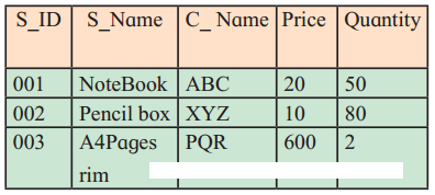 Maharashtra-Board-Class-11-Information-Technology-Solutions-Chapter-2-Introduction-to-DBMS-5-Q1