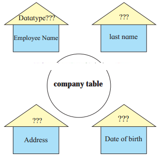 Maharashtra-Board-Class-11-Information-Technology-Solutions-Chapter-2-Introduction-to-DBMS-7-Q1