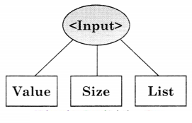 Maharashtra-Board-Class-11-Information-Technology-Solutions-Chapter-3-Impressive-Web-Designing-2-Q1.1