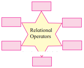Maharashtra-Board-Class-11-Information-Technology-Solutions-Chapter-3-Impressive-Web-Designing-2-Q4