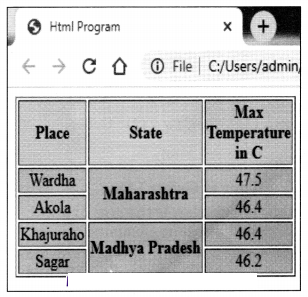 Maharashtra-Board-Class-11-Information-Technology-Solutions-Chapter-3-Impressive-Web-Designing-9-Q1.1