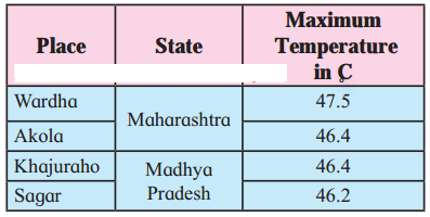Maharashtra-Board-Class-11-Information-Technology-Solutions-Chapter-3-Impressive-Web-Designing-9-Q1