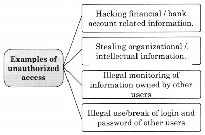 Maharashtra-Board-Class-11-Information-Technology-Solutions-Chapter-4-Cyber-Law-2-Q1.1