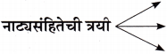 Maharashtra-Board-Class-11-Marathi-Yuvakbharati-Solutions-Bhag-3-नाटक-साहित्यप्रकार-परिचय-14