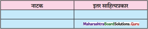 Maharashtra-Board-Class-11-Marathi-Yuvakbharati-Solutions-Bhag-3-नाटक-साहित्यप्रकार-परिचय-2