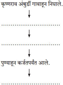Maharashtra-Board-Class-11-Marathi-Yuvakbharati-Solutions-Bhag-3.1-हसवाफसवी-1