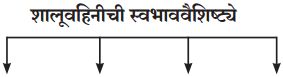 Maharashtra-Board-Class-11-Marathi-Yuvakbharati-Solutions-Bhag-3.2-ध्यानीमनी-1