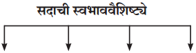 Maharashtra-Board-Class-11-Marathi-Yuvakbharati-Solutions-Bhag-3.2-ध्यानीमनी-2