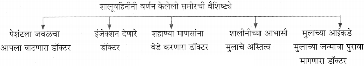 Maharashtra-Board-Class-11-Marathi-Yuvakbharati-Solutions-Bhag-3.2-ध्यानीमनी-6