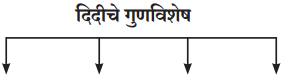 Maharashtra-Board-Class-11-Marathi-Yuvakbharati-Solutions-Bhag-3.3-सुंदर-मी-होणार-1-1