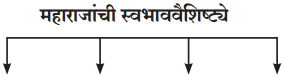 Maharashtra-Board-Class-11-Marathi-Yuvakbharati-Solutions-Bhag-3.3-सुंदर-मी-होणार-2-1