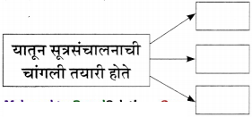 Maharashtra-Board-Class-11-Marathi-Yuvakbharati-Solutions-Bhag-4.1-सूत्रसंचालन-1