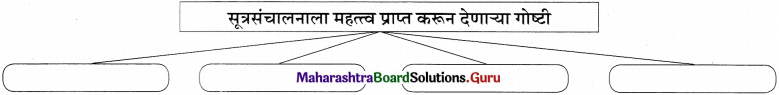 Maharashtra-Board-Class-11-Marathi-Yuvakbharati-Solutions-Bhag-4.1-सूत्रसंचालन-3