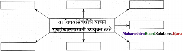 Maharashtra-Board-Class-11-Marathi-Yuvakbharati-Solutions-Bhag-4.1-सूत्रसंचालन-5