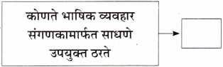 Maharashtra-Board-Class-11-Marathi-Yuvakbharati-Solutions-Bhag-4.3-अनुवाद-1