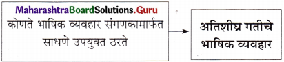 Maharashtra-Board-Class-11-Marathi-Yuvakbharati-Solutions-Bhag-4.3-अनुवाद-2