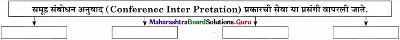 Maharashtra-Board-Class-11-Marathi-Yuvakbharati-Solutions-Bhag-4.3-अनुवाद-3