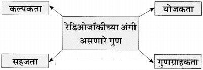 Maharashtra-Board-Class-11-Marathi-Yuvakbharati-Solutions-Bhag-4.5-रेडिओजॉकी-10