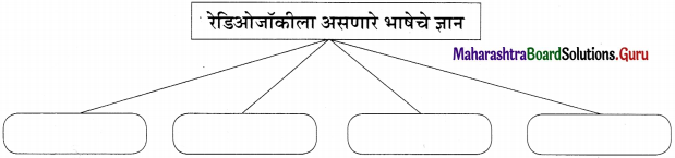 Maharashtra-Board-Class-11-Marathi-Yuvakbharati-Solutions-Bhag-4.5-रेडिओजॉकी-11