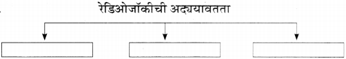 Maharashtra-Board-Class-11-Marathi-Yuvakbharati-Solutions-Bhag-4.5-रेडिओजॉकी-15