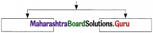 Maharashtra-Board-Class-11-Marathi-Yuvakbharati-Solutions-Bhag-4.5-रेडिओजॉकी-3