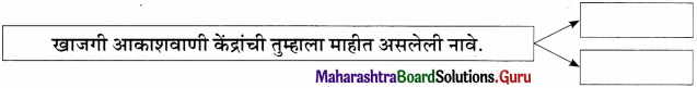 Maharashtra-Board-Class-11-Marathi-Yuvakbharati-Solutions-Bhag-4.5-रेडिओजॉकी-5