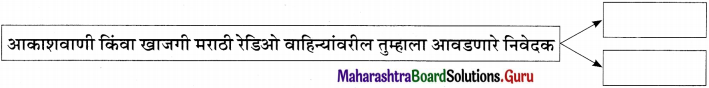 Maharashtra-Board-Class-11-Marathi-Yuvakbharati-Solutions-Bhag-4.5-रेडिओजॉकी-7