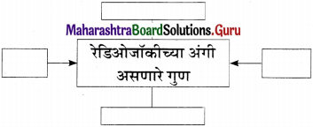 Maharashtra-Board-Class-11-Marathi-Yuvakbharati-Solutions-Bhag-4.5-रेडिओजॉकी-9