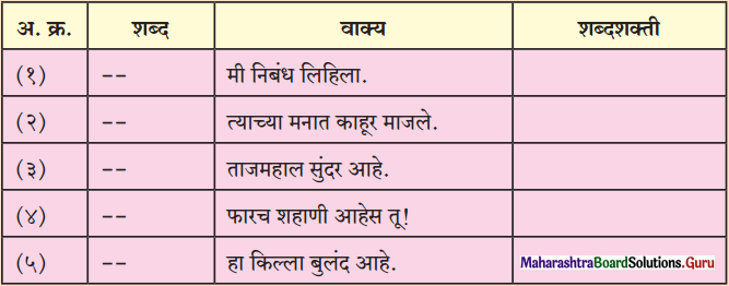 Maharashtra-Board-Class-11-Marathi-Yuvakbharati-Solutions-Bhag-5.1-शब्दशक्ती-1