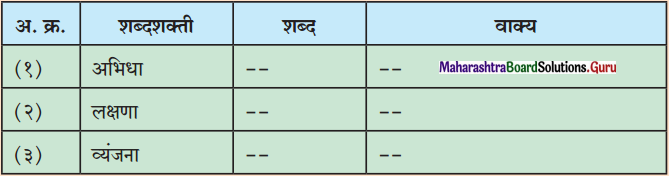 Maharashtra-Board-Class-11-Marathi-Yuvakbharati-Solutions-Bhag-5.1-शब्दशक्ती-2