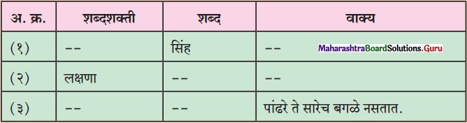 Maharashtra-Board-Class-11-Marathi-Yuvakbharati-Solutions-Bhag-5.1-शब्दशक्ती-3