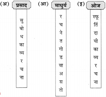 Maharashtra-Board-Class-11-Marathi-Yuvakbharati-Solutions-Bhag-5.2-काव्यगुण-7