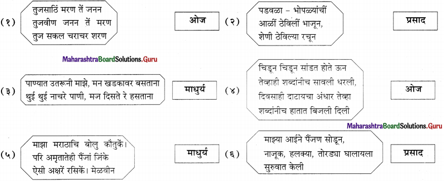 Maharashtra-Board-Class-11-Marathi-Yuvakbharati-Solutions-Bhag-5.2-काव्यगुण-8