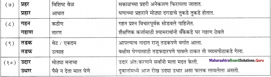 Maharashtra-Board-Class-11-Marathi-Yuvakbharati-Solutions-Bhag-5.5-शब्दभेद-10