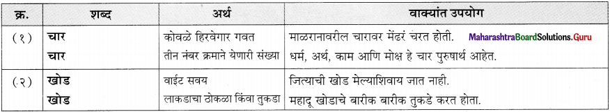Maharashtra-Board-Class-11-Marathi-Yuvakbharati-Solutions-Bhag-5.5-शब्दभेद-11