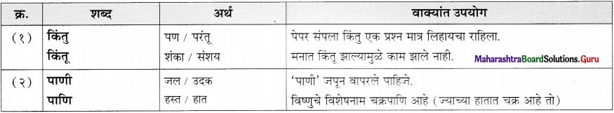Maharashtra-Board-Class-11-Marathi-Yuvakbharati-Solutions-Bhag-5.5-शब्दभेद-12