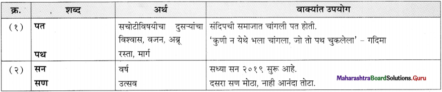 Maharashtra-Board-Class-11-Marathi-Yuvakbharati-Solutions-Bhag-5.5-शब्दभेद-14